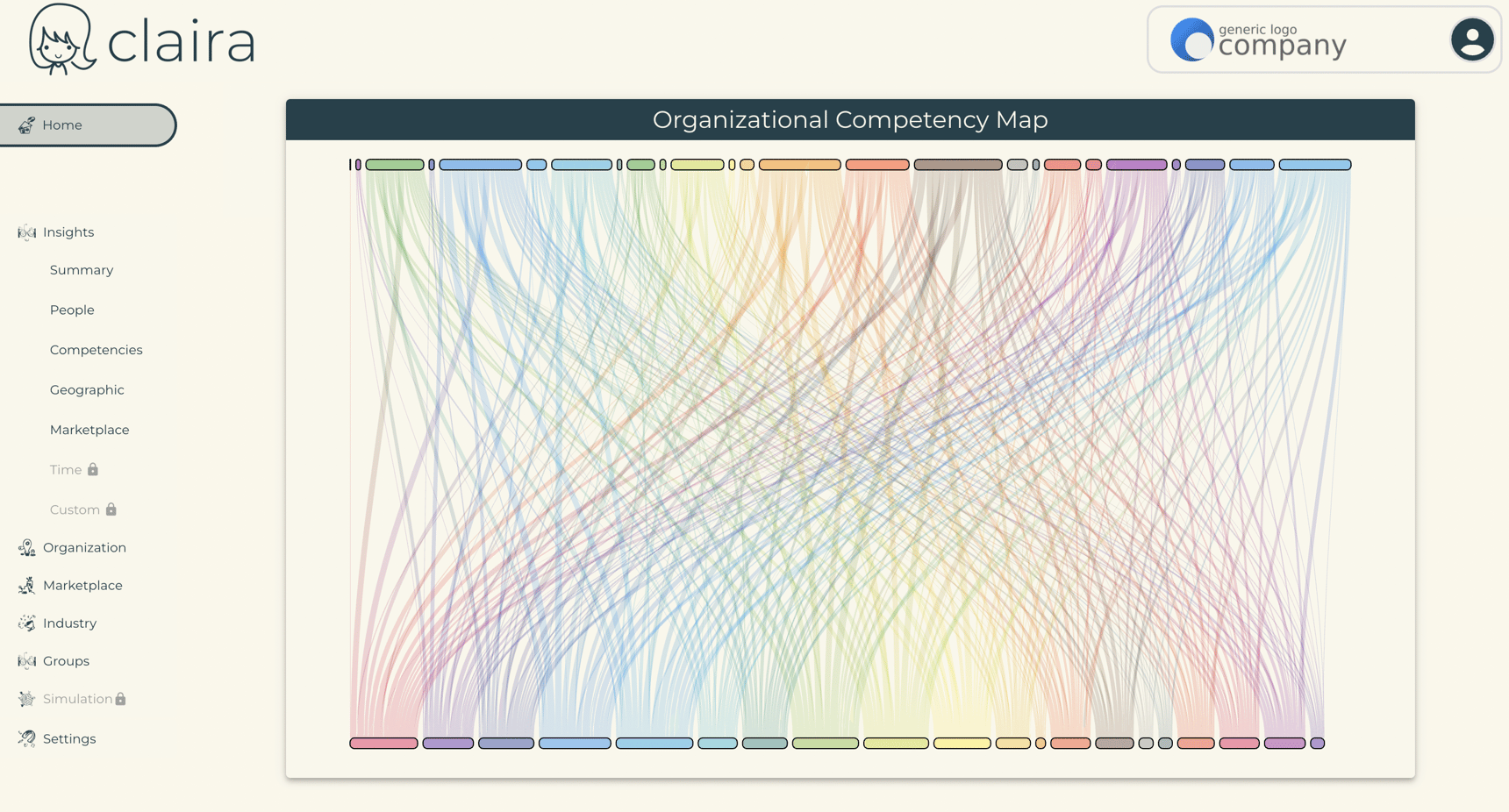 Organizational Competency Map